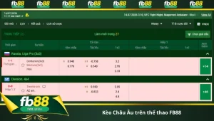 Kèo Châu Âu trên thể thao FB88