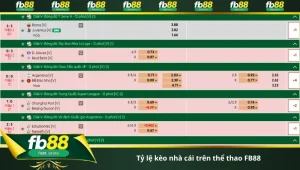 tỷ lệ kèo nhà cái trên thể thao FB88